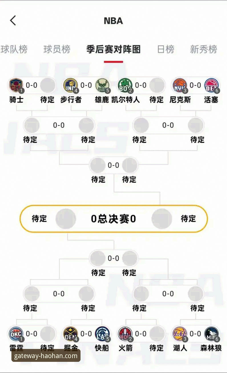 湖人锁定季后赛席位最新动态：浩瀚体育用户关注西部第三之争
